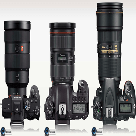 لیست قیمت لنزهای دوربین به همراه ویژگی های هر کدام